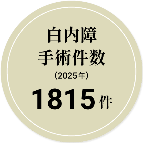 白内障手術件数 1815件 (2025)