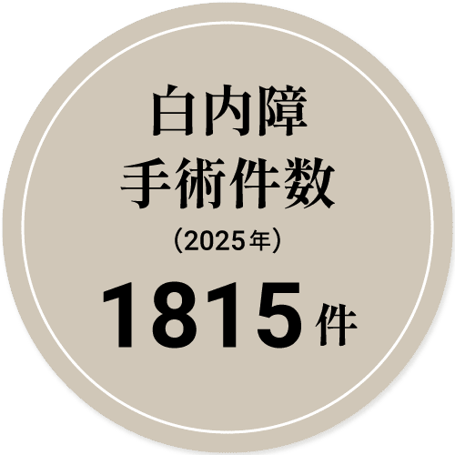 白内障手術件数 1815件 (2025)